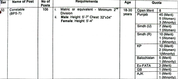 ANF Constable Jobs Advertisement 2026