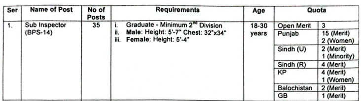 ANF Sub Inspector Jobs Advertisement 2026